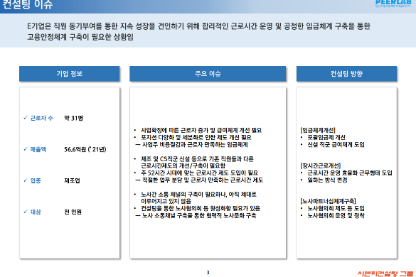 [일터혁신컨설팅]반도체 솔루션 개발 기업의 임금체계개선,장시간근로개선,노사파트너십 체계 구축 컨설팅 사례